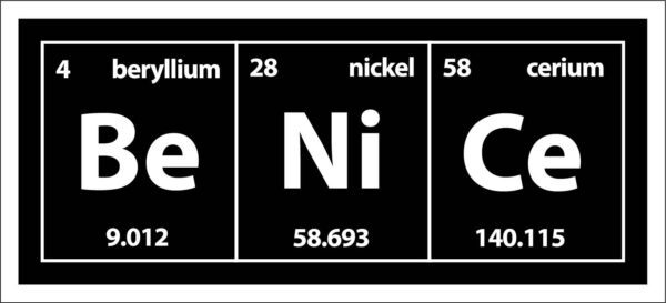 Elements from the periodic time table. Aluminum, Nickel.